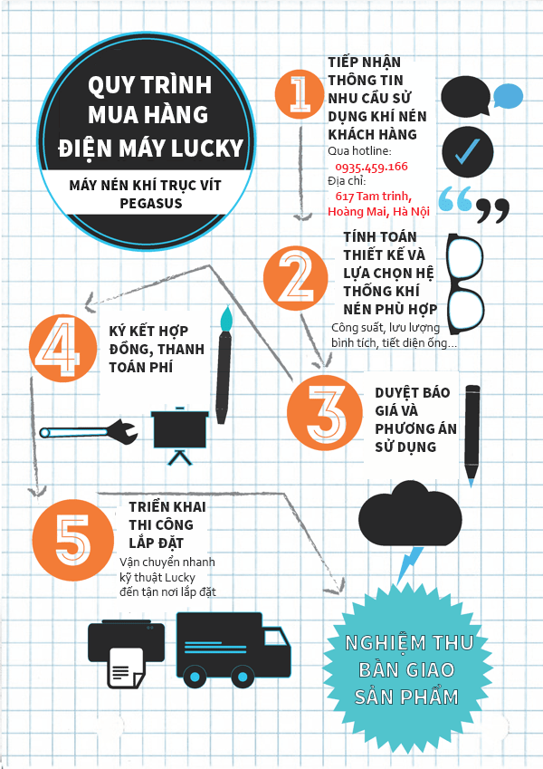 may nen khi truc vit may nen khi truc vit